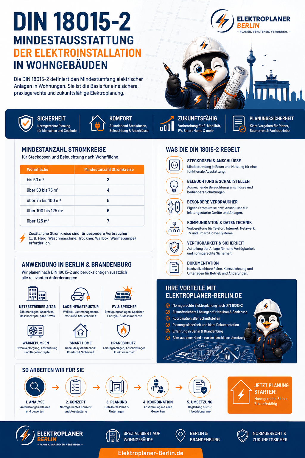 DIN 18015-2 Infografik DIN 18015-2 Infografik