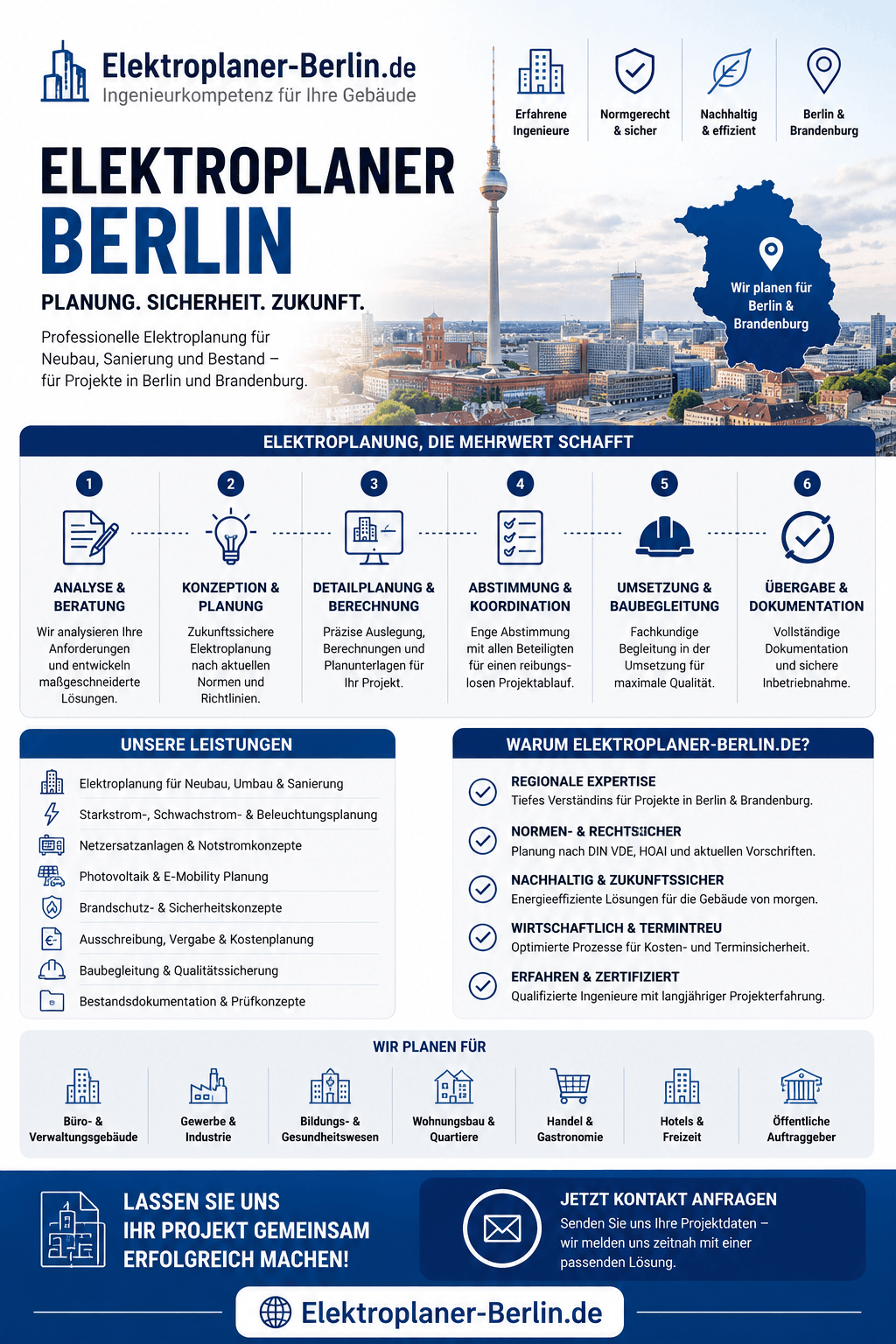 Elektroplaner Berlin Infografik Elektroplaner Berlin Infografik