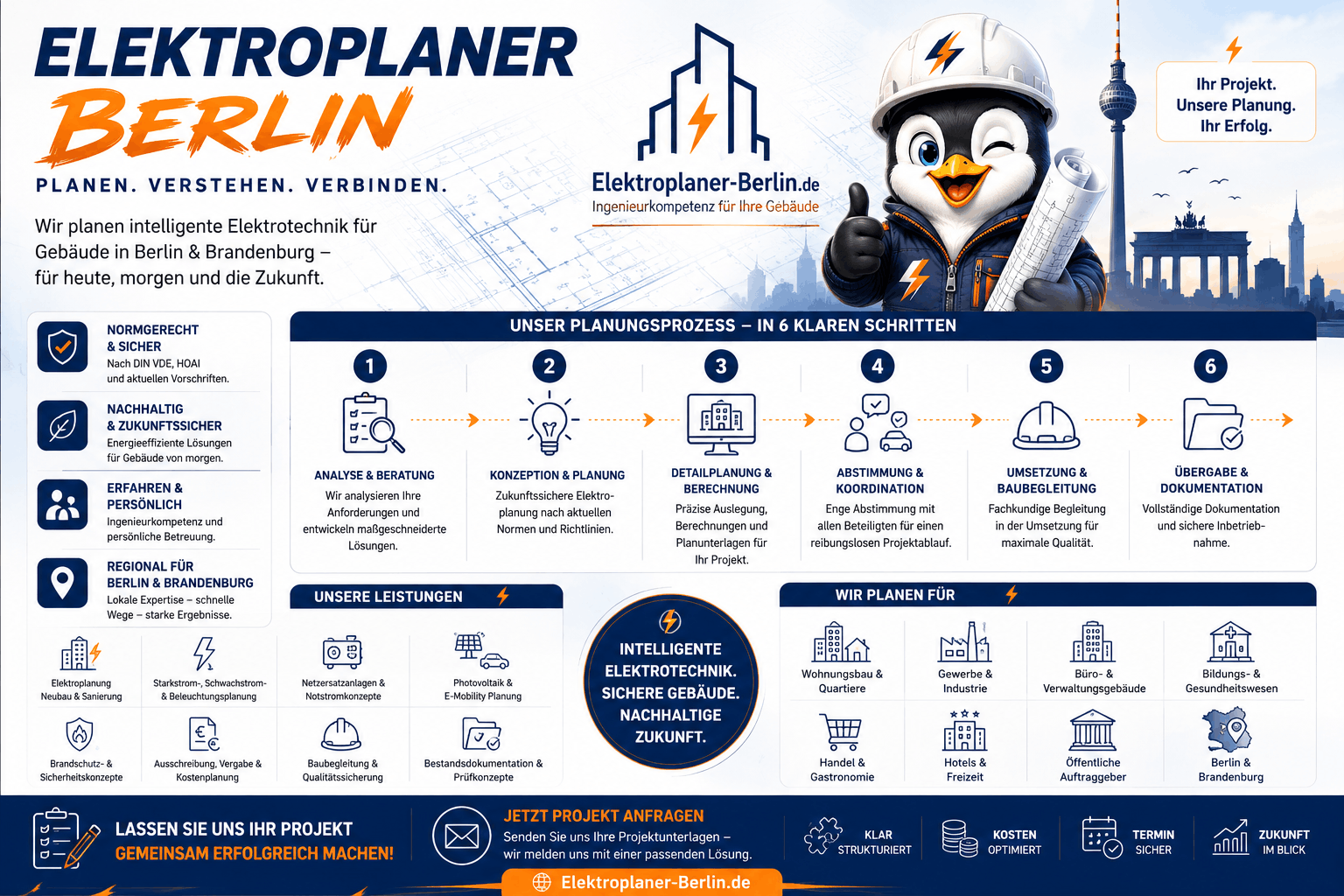 Elektroplanung für Berlin und Brandenburg Infografik Elektroplanung für Berlin und Brandenburg Infografik