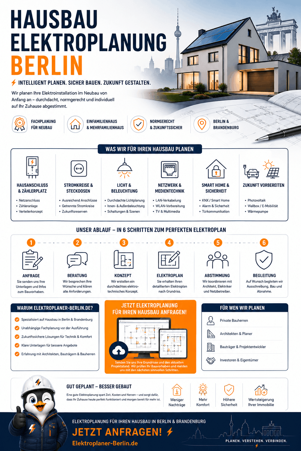 Hausbau Elektroplanung Berlin Infografik Hausbau Elektroplanung Berlin Infografik